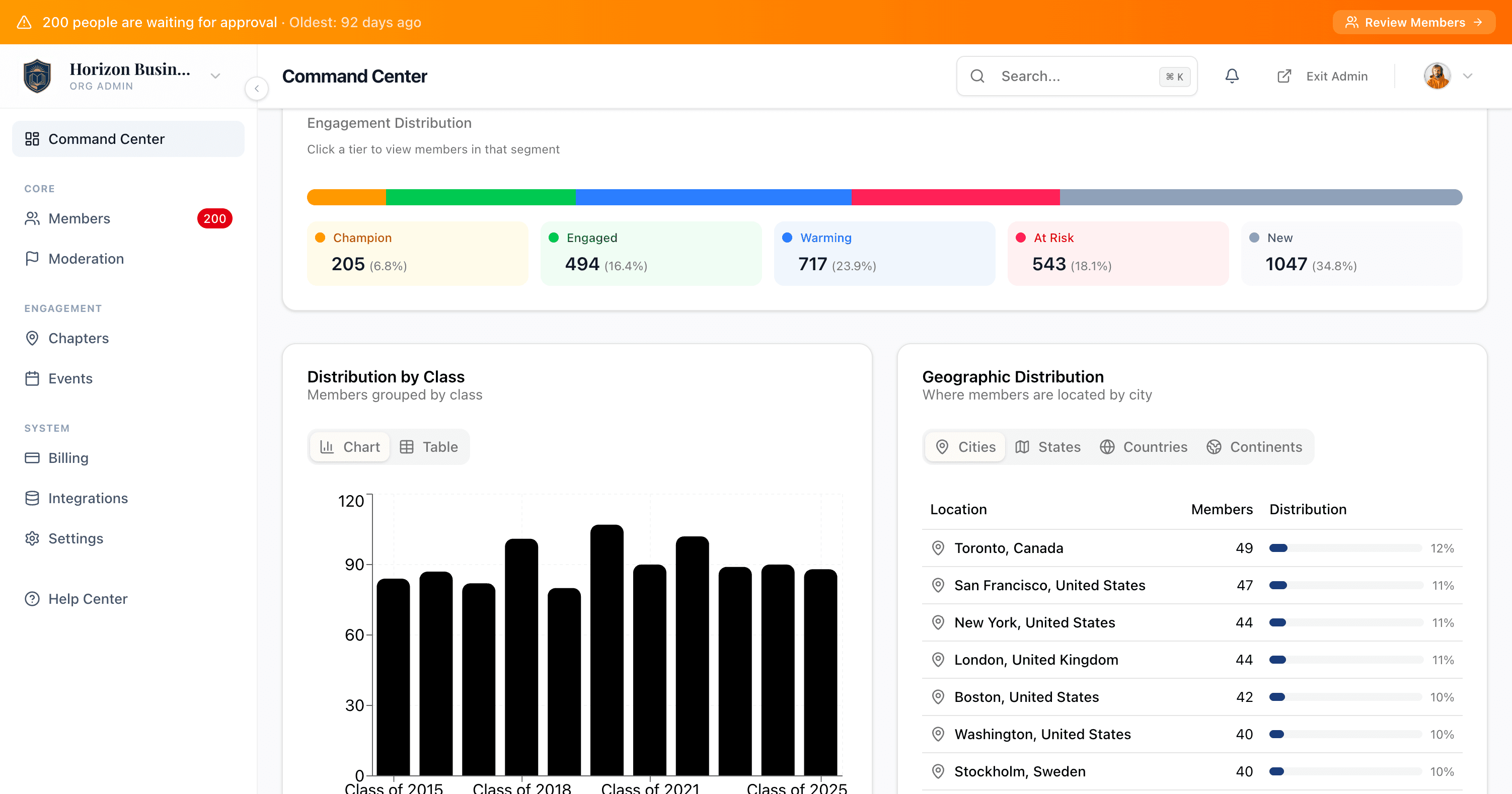Alumnia admin dashboard showing alumni engagement metrics